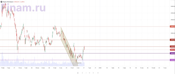 Новая серия «американских» горок на российском рынке